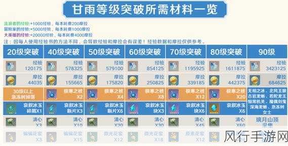 原神冰火树成就解锁秘籍，挑战极寒与炽热的双重试炼