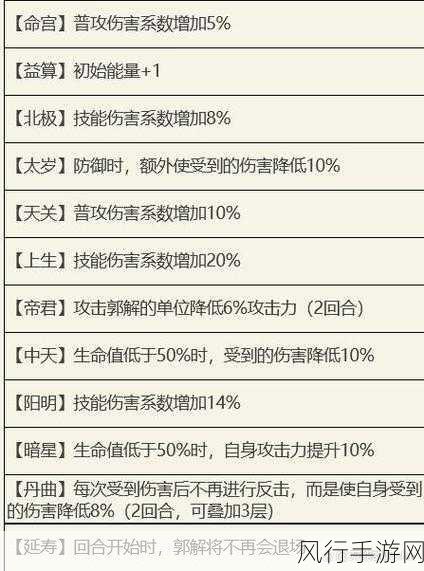 如鸢郭解命盘深度解析，刷出最强属性的秘诀