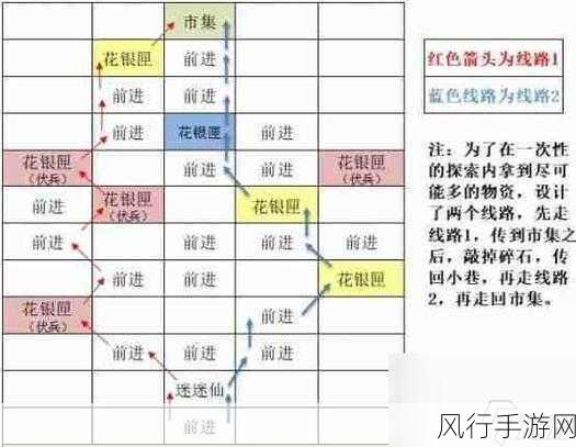 如鸢据点建筑材料大揭秘，全面解锁你的建设之路