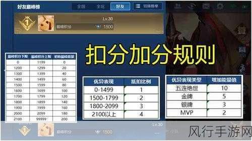 王者荣耀巅峰积分，游戏胜负背后的关键密码