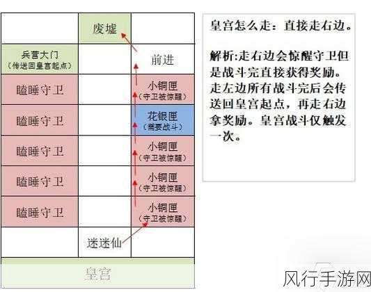 如鸢兰台挑战揭秘，难度分级与通关秘籍