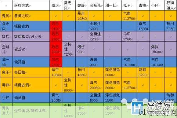 深度探索诛仙寻宝之旅，全方位解析与攻略秘籍