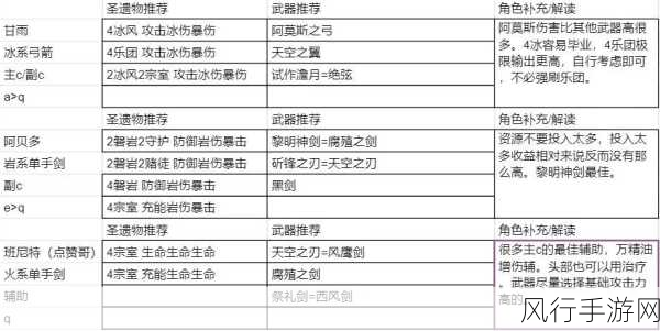 原神深度解析，魈武器与圣遗物选择攻略，打造最强风系战神