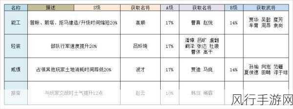 三国志战略版特技战力全解析，排行榜与兑换策略深度指南