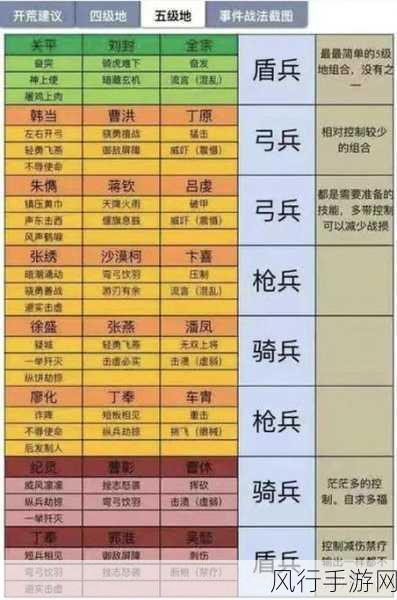 三国志战略版特技战力全解析，排行榜与兑换策略深度指南