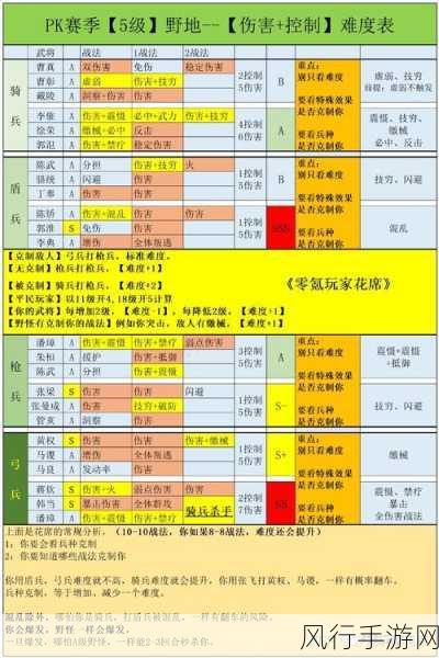 热血传奇新纪元，关银屏、张飞、赵云战法深度剖析，解锁江湖霸主财富密码