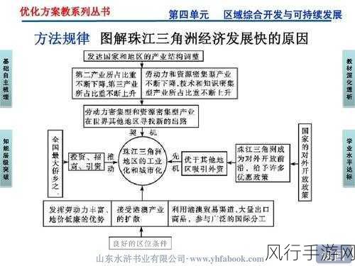 揭秘三角洲行动爆率奥秘，玩家心声与数据背后的经济逻辑