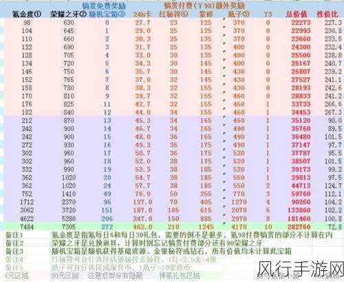 剑与远征斗技大会奖励策略，荣耀之牙兑换优先级深度剖析