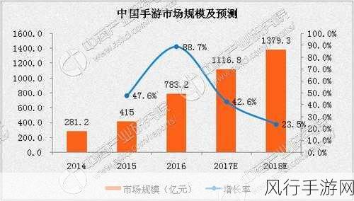 探索手游新蓝海，开放空间玩法创新引领市场增长趋势