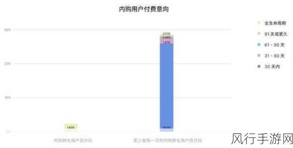 探索手游新蓝海，开放空间玩法创新引领市场增长趋势