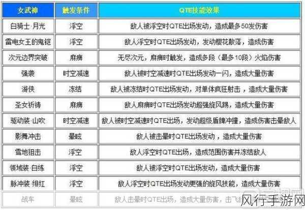 深入解析崩坏 3 中 QTE 技能的奥秘与实战运用