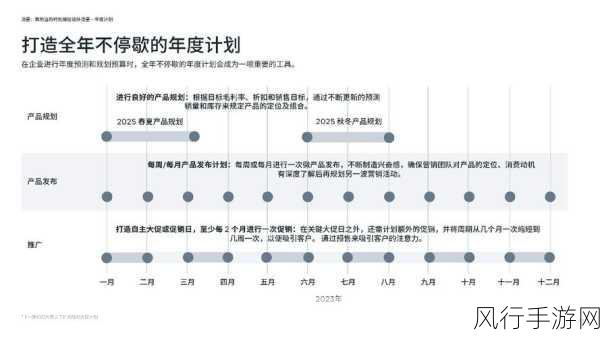 新月同行，策略制胜，阵容搭配引领市场新潮流