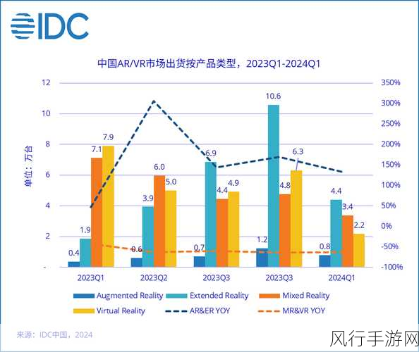 恐怖生存巨制迷失森林震撼登陆，VR版预约量破百万，市场潜力无限