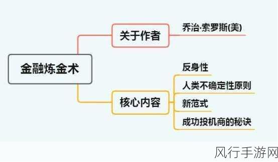 炼金热潮席卷市场，为谁而炼金铸就最强术师，月球厨师盛宴圆满收官