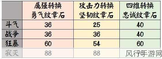 全新艾肯装备深度解析，地下城与勇士战斗力飙升指南