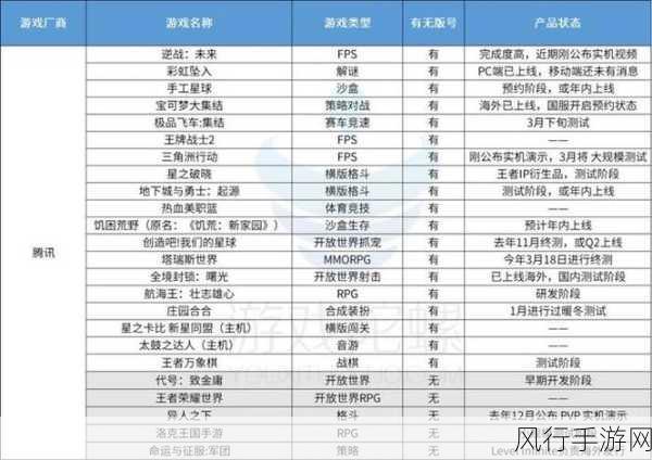 合成之星引领搁置游戏新风潮，财经数据揭示市场潜力