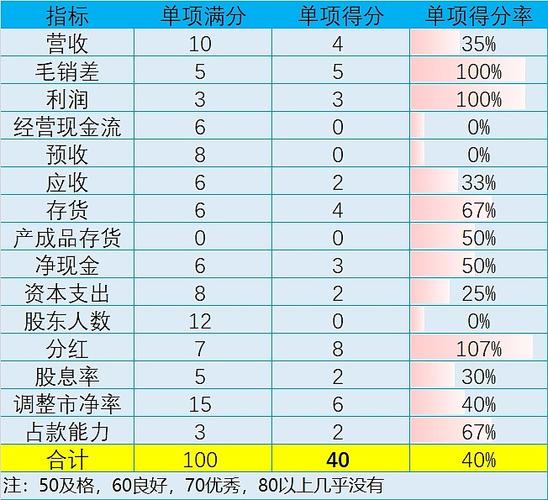 神鸟临凡，霸刀战神翼灵系统引领营收新高峰