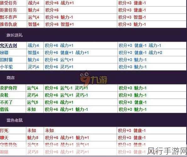 造梦西游 3 唐僧师徒的致胜秘籍，全方位攻略指南