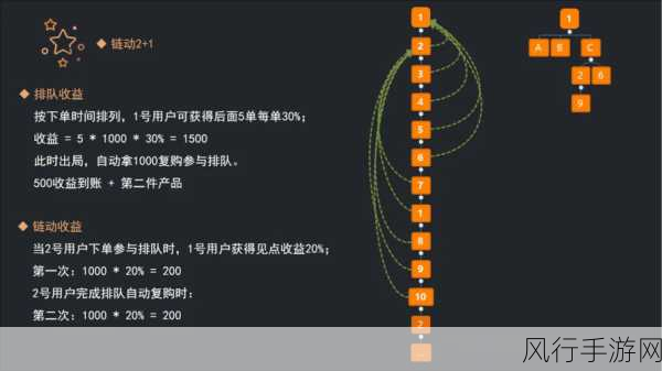 轮回诀公测预约火爆，社交裂变助力红包经济新飞跃