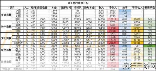 江南百景图餐馆选址秘籍，收益最大化与建设数量指南