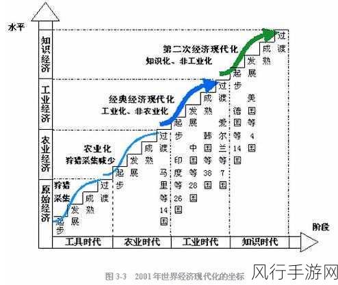 神仙世界奇遇记，透视手游外挂背后的经济版图