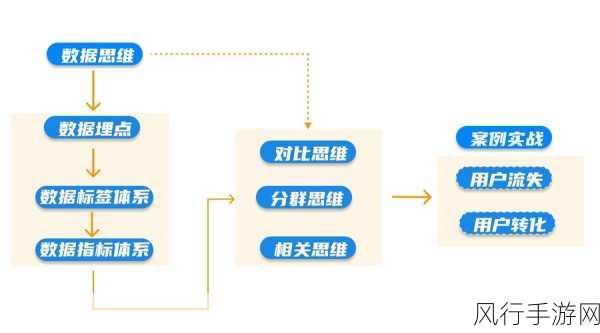 小米枪战，LYB养成攻略与实战数据分析