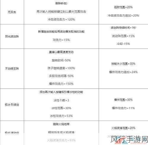 DNF 瞎子的神秘技能，自动灼烧之谜解析