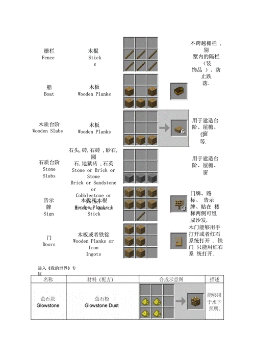 我的世界秘籍，详解书的合成与必备材料