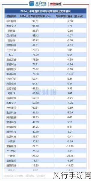 2.5二测掀起手游市场新波澜，财经数据透视背后机遇