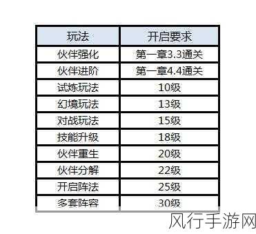 方块西游新手初期必备的实用指南秘籍