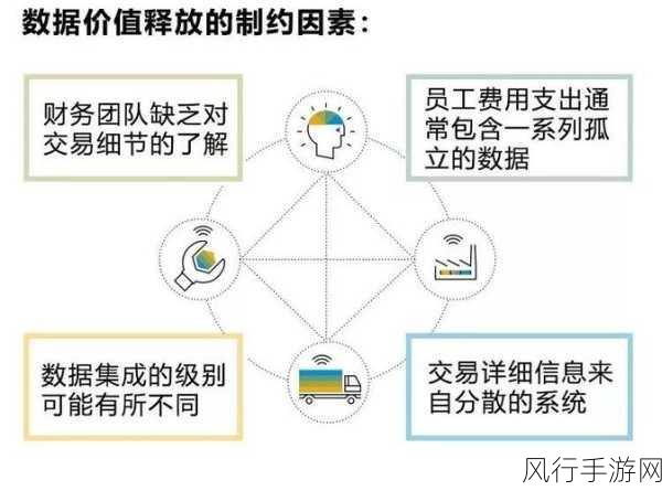 APC，手游界的财务巨擘，数据背后的增长密码