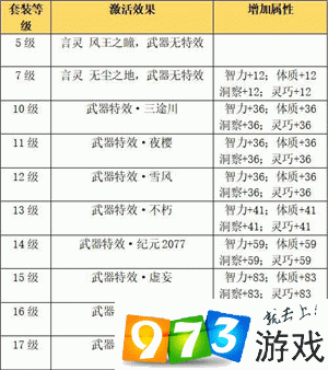 龙族幻想，深入解析圣核合成与武器发光点亮规则