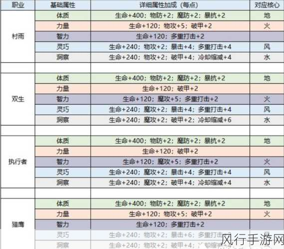 龙族幻想，深入解析圣核合成与武器发光点亮规则