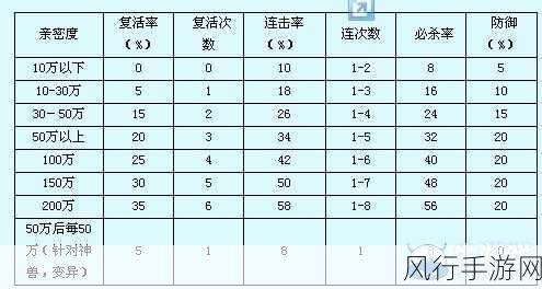 问道手游宝宝亲密度提升与多开攻略的财经解析