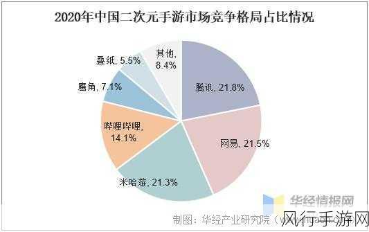 龙鳞手游首测在即，特色玩法引爆市场期待，财经数据前瞻