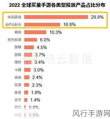 超级城市，构建故事风靡市场，城市建造手游成财经新宠