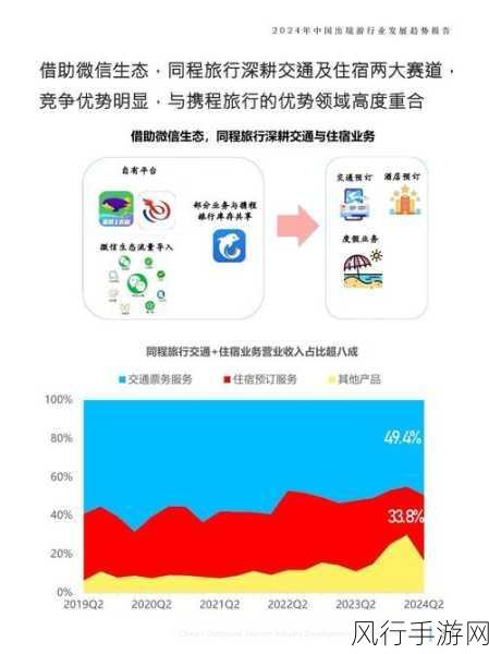 新游首测，市场反响与财经数据深度剖析