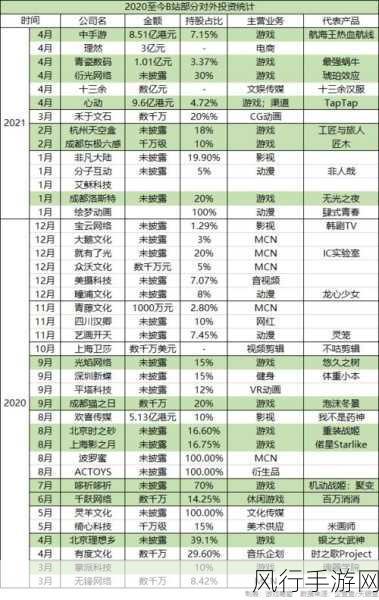 灵烟阁繁中版上线，橙光恋爱养成游戏市场版图再扩张