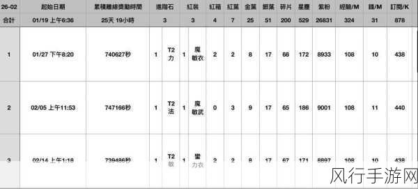 剑与远征，V15 玩家的登顶秘籍与卡红装诀窍大公开