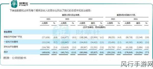 初音速风靡市场，手游公司财报亮眼新篇章