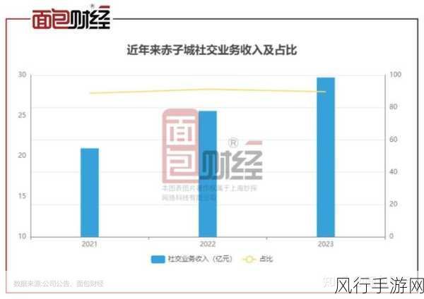 灵魂行者Online新篇启航，黄金城副本引爆市场，财经数据透视背后价值