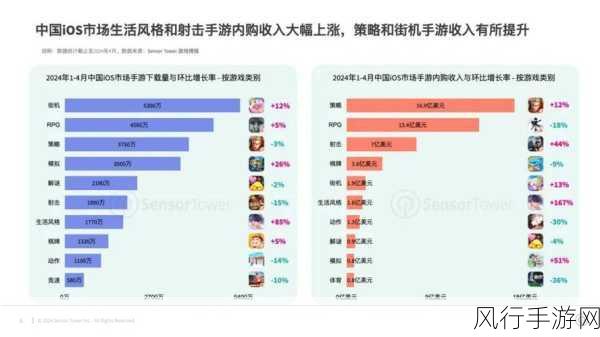 王者荣耀新版本上线，企业策略调整与玩家行为洞察