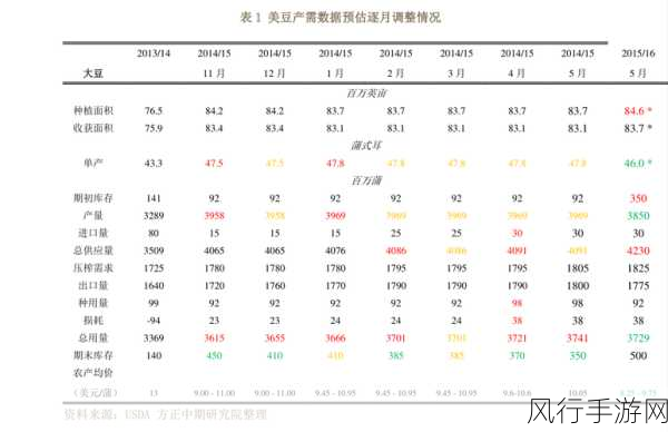 杀出重围开发商转型，销量困境下的多人在线新探索