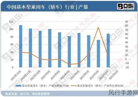 约会大作战正版手游，战斗与休闲并蓄，财经数据透视新机遇