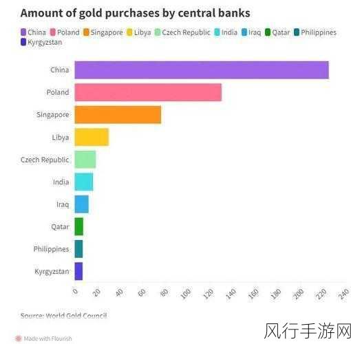 Crypto Kitties掀起虚拟猫咪交易热潮，单价破10万美元