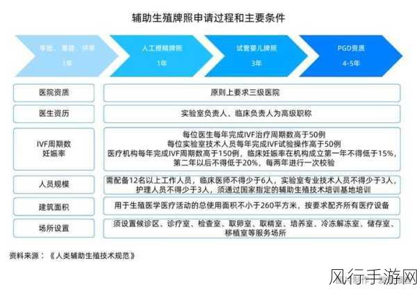 超自然9人组开发商拓展版图，多平台登陆携新要素引爆市场