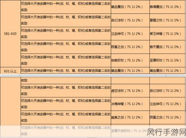 剑之荣耀美食玩法深度解析，烹饪与冒险的完美融合