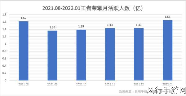 王者荣耀12月英雄热度解析，铠皇女娲引领最强阵容，财经数据透视背后价值