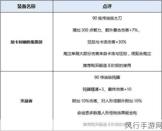 地下城与勇士起源鬼泣装备终极攻略，最佳选择与搭配排行