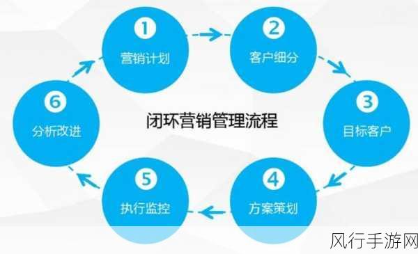 极限巅峰，奥运之路公测前夕，冬奥门票成营销新亮点，手游财经数据透视